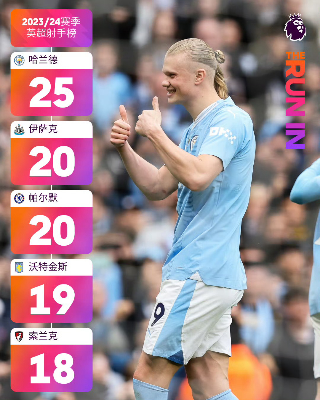 曼城反失领先优势，失误可大可小的简单介绍