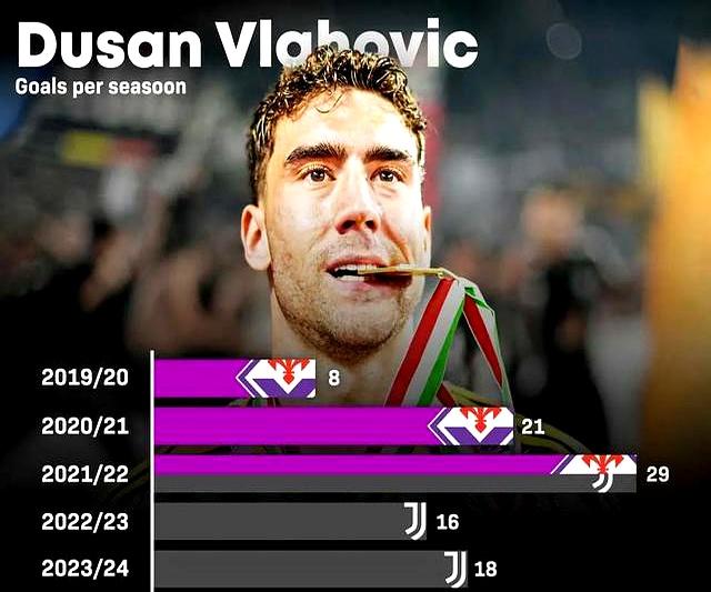 利物浦绝地反击罗马，弗拉霍维奇爆发神勇的简单介绍